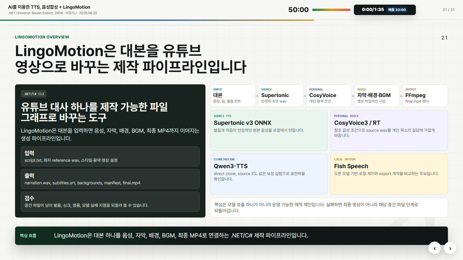 LingoMotion 제작 파이프라인 개요