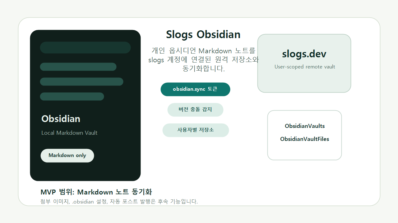 Slogs Obsidian 동기화 사용 가이드