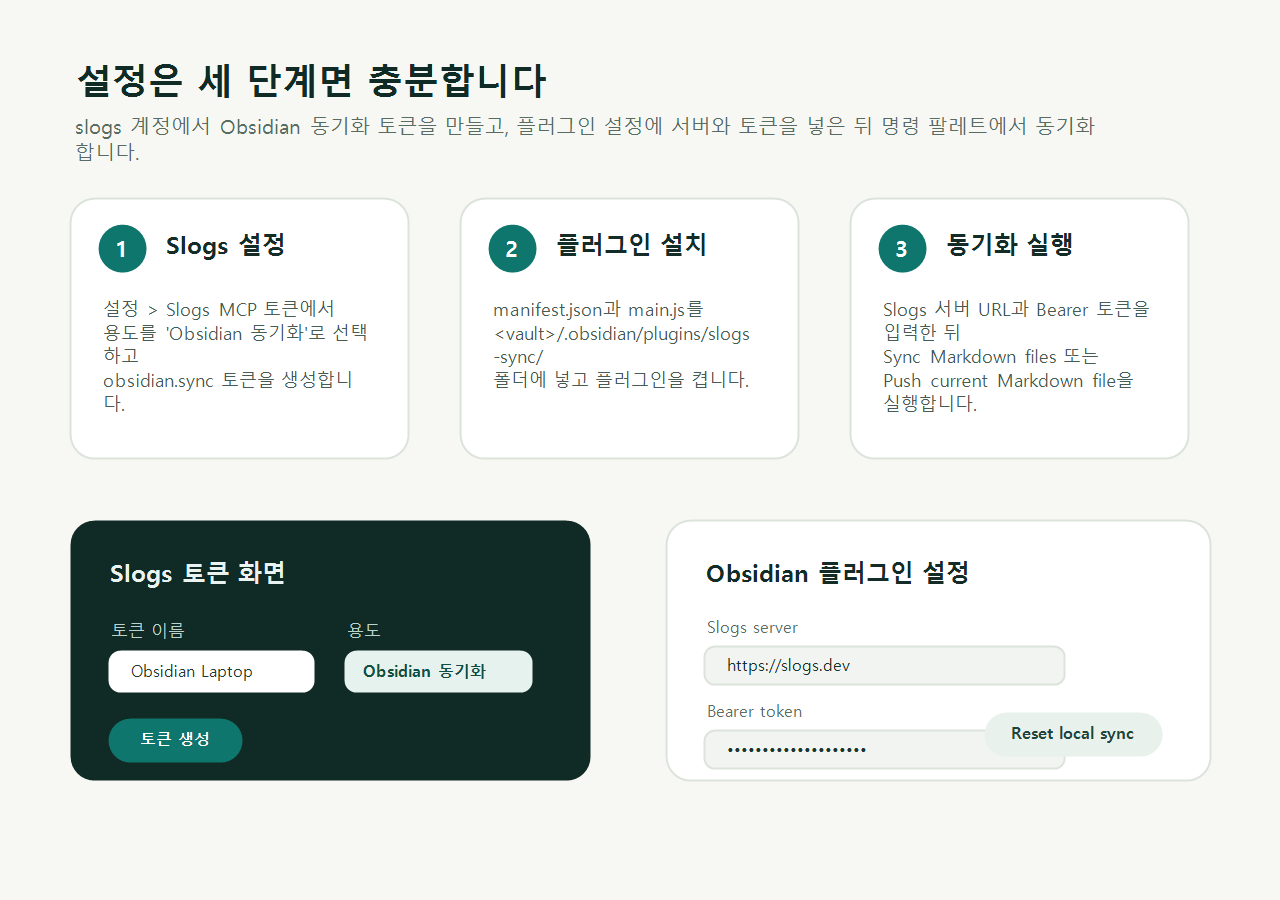 Slogs Obsidian Sync 설정 순서