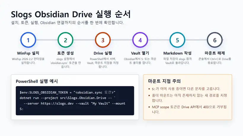 Slogs Obsidian Drive 실행 순서